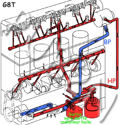 Circuit-huile-G8T.jpg