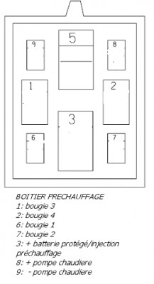 Bornes boitier de préchauffage