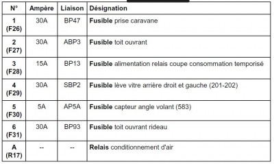 big-8257926550.jpg (87.66 Kio) Vu 1868 fois Légende boite fusible 2