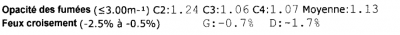CT_E2_202112_Opacité.png (20.45 Kio) Vu 7441 fois Opacité des fumées CT décembre 2021