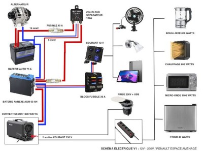schéma élec Espace 3.jpg (91.97 Kio) Vu 10241 fois Shéma élec Espace 3