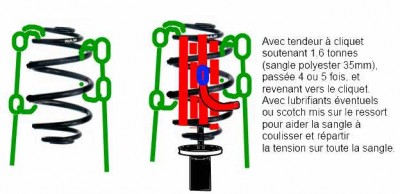 comprimer un ressort avec une sangle camion