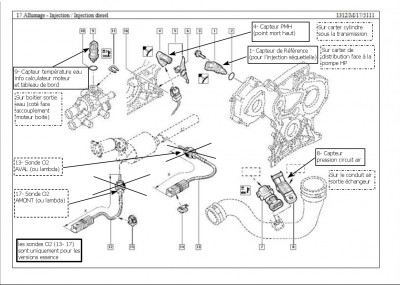Légendes capteurs Moteur 2_2 DCI.jpg