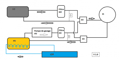 schema_principe gasoil huile.png