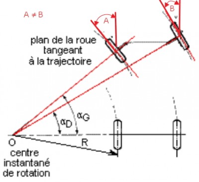 Angle de braquage 1.jpg