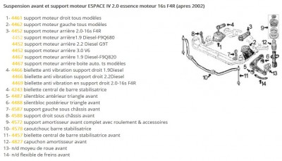 supports moteur F4R eclaté.JPG