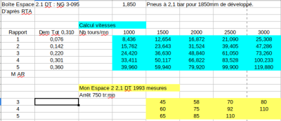 Espace 2.1DT Boîte NG 3 095.