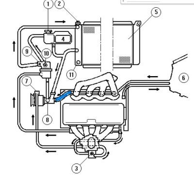 circuit chauffage.jpg