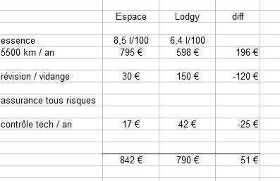 Espace Lodgy.jpg