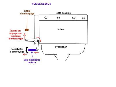 Vue de dessus renvoi d angle.jpg