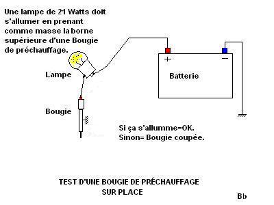 BOUGIES-Prechauffage.jpg