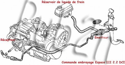 Embrayage-2.2-DCITtag.jpg