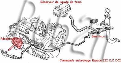 Embrayage-2.2-DCIBis.jpg
